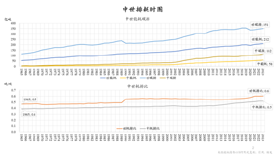 朱云来最新演讲:积极扩大新能源投资规模,实现发电体系从化石能源向可再生能源转型
