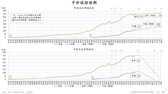 朱云来最新演讲:积极扩大新能源投资规模,实现发电体系从化石能源向可再生能源转型