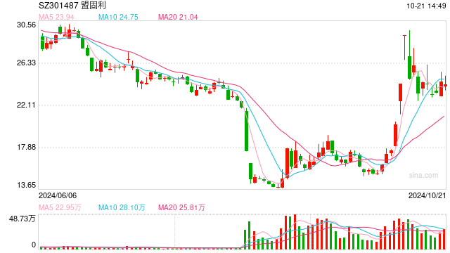 南极光、盟固利等九家公司齐发减持公告,过半为创业板公司