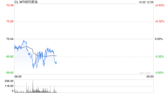 光大期货:原油盘面持续展现止跌企稳迹象