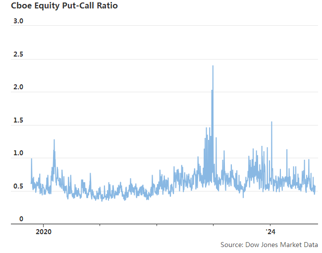 调整开始了?机构近期频频警告风险,美股走势如何