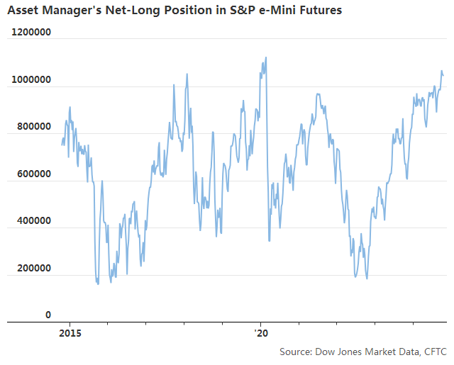 调整开始了?机构近期频频警告风险,美股走势如何