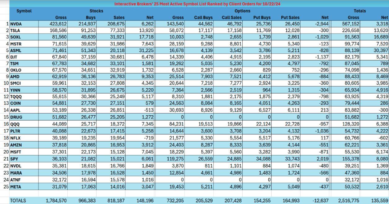 美股泡沫的具象化:这三只“妖股”越来越狂