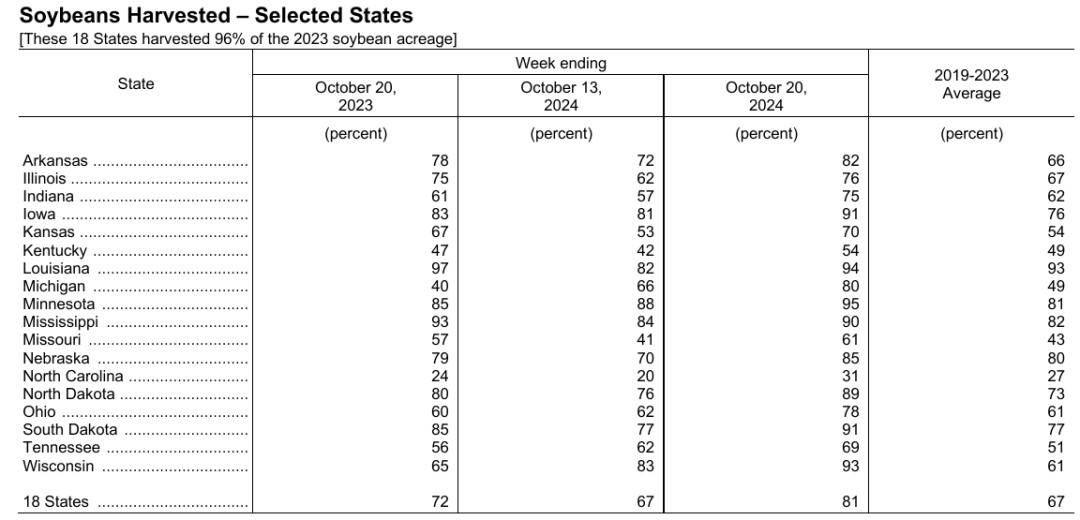 豆粕:美豆和连粕的劈叉