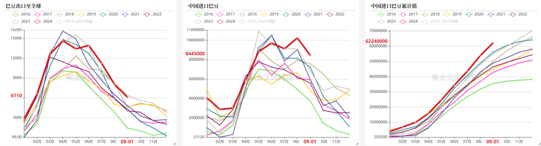 豆粕:美豆和连粕的劈叉