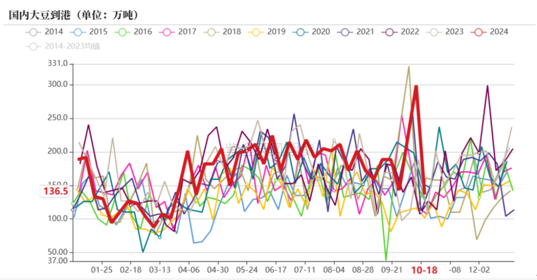 豆粕:美豆和连粕的劈叉