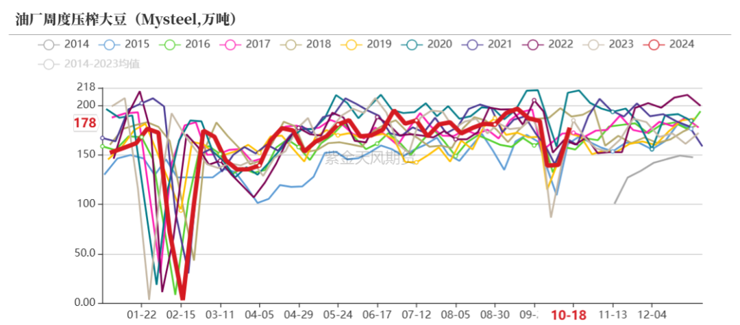 豆粕:美豆和连粕的劈叉