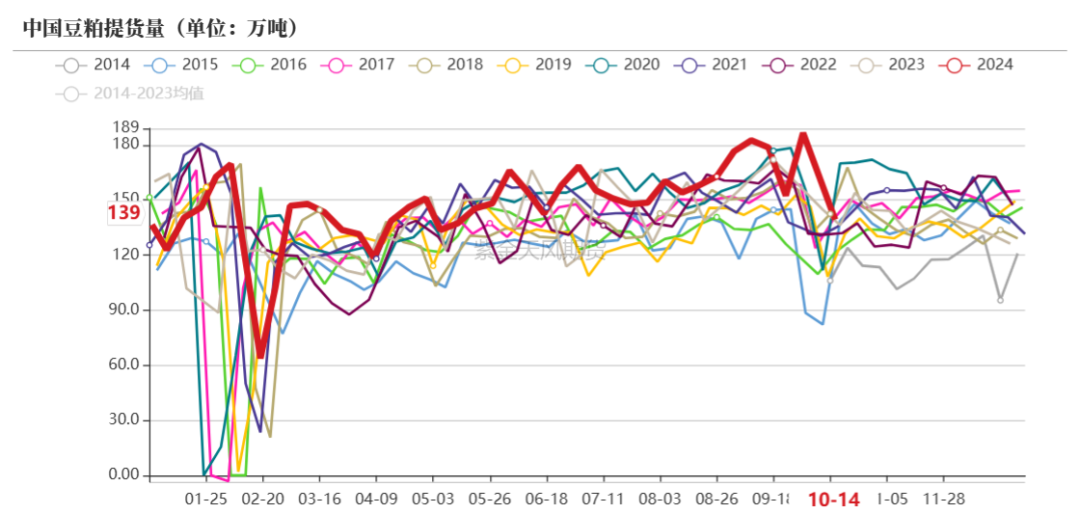 豆粕:美豆和连粕的劈叉