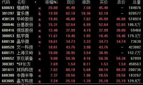 又见尾盘“闪崩”,暴跌近90%!