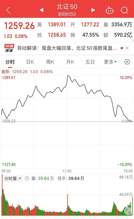 午后变盘,发生了什么?