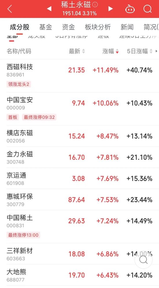 午后变盘,发生了什么?