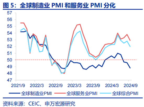 申万宏源:全球制造业“众生相”