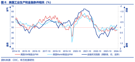 申万宏源:全球制造业“众生相”