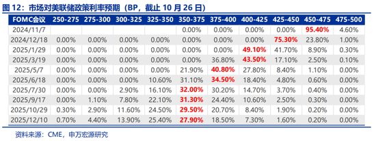 申万宏源:全球制造业“众生相”