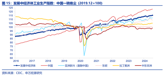 申万宏源:全球制造业“众生相”