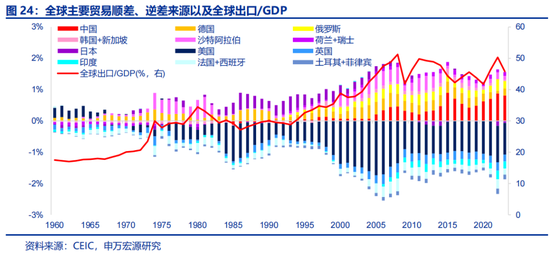 申万宏源:全球制造业“众生相”