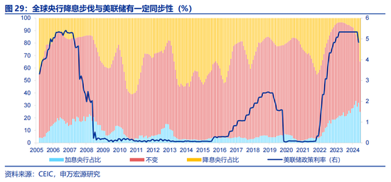 申万宏源:全球制造业“众生相”