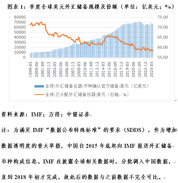 管涛:全球外汇储备与出口市场份额的最新变化