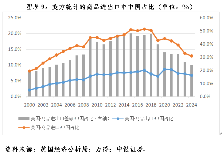 管涛:全球外汇储备与出口市场份额的最新变化