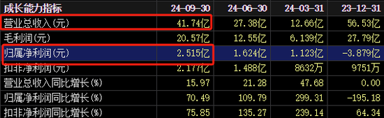 22天18板!大牛股重申:不存在!