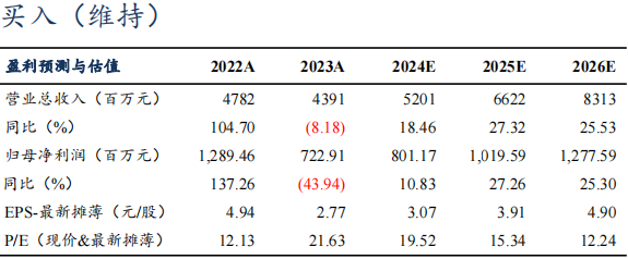 【东吴电新】尚太科技2024年三季报业绩点评:Q3业绩符合市场预期,盈利持续优于同行