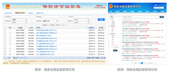 重磅!落子山东、安徽,3600亿友邦人寿省级分公司扩容释放啥信号?!
