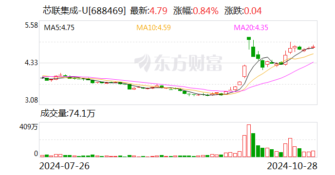 芯联集成:11月5日将举行2024年第三季度业绩说明会