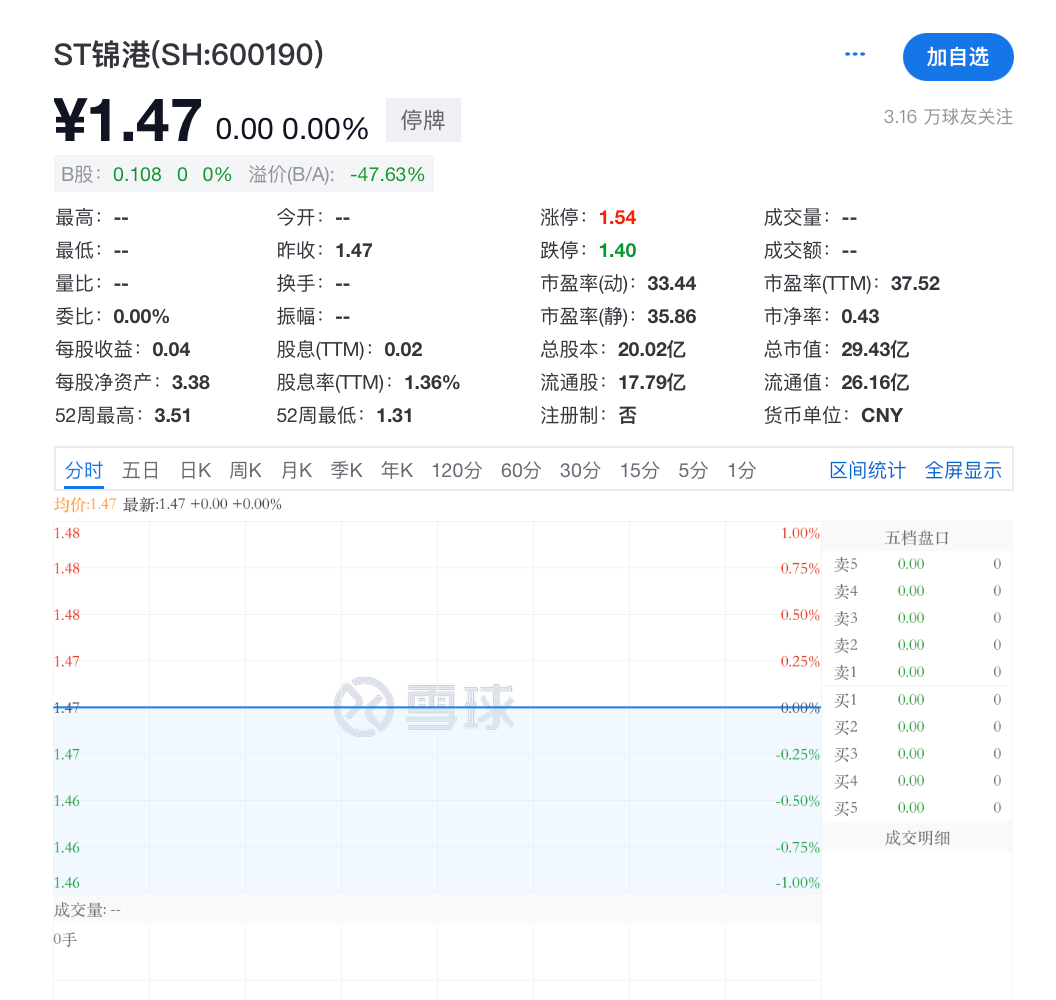 突发!ST锦港多名高管被采取刑事强制措施