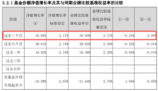 沪指收复3300点!成份股业绩亮眼,食品ETF(515710)涨2.22%!龙头房企全线飘红,地产ETF放量拉升超2%!
