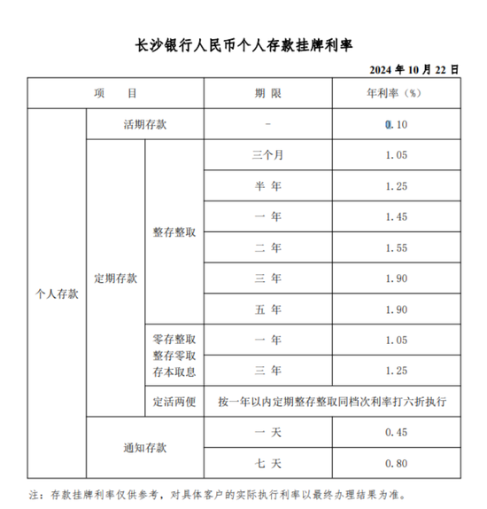 存款挂牌利率下调!跌破“2%”!