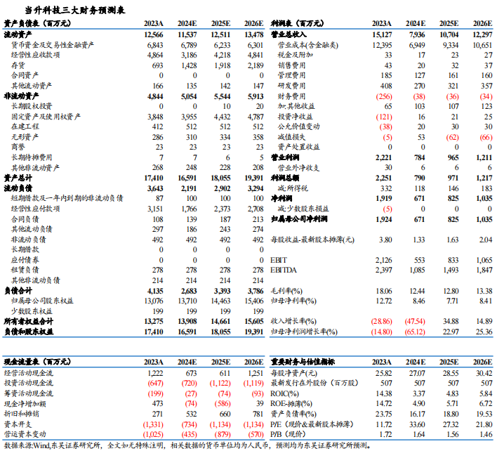 【东吴电新】当升科技2024年三季报点评:三元依旧亮眼,铁锂大规模放量