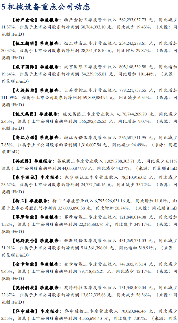 【华安机械】周观点|政策端发力内需改善,泛科技链持续利好