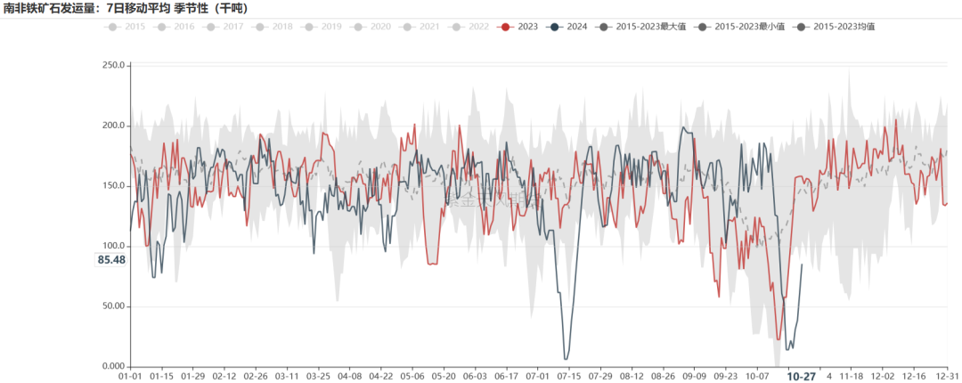铁矿:铁水短期见顶,无明显减量预期