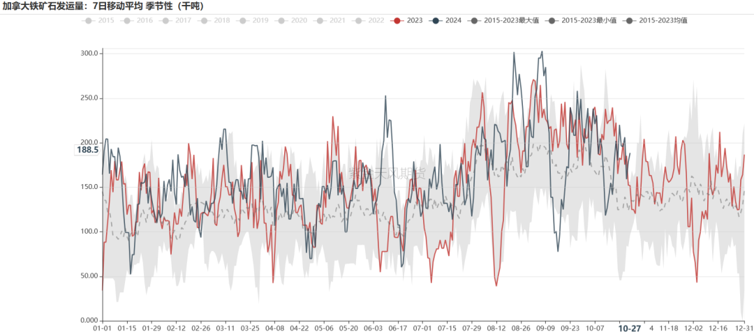 铁矿:铁水短期见顶,无明显减量预期