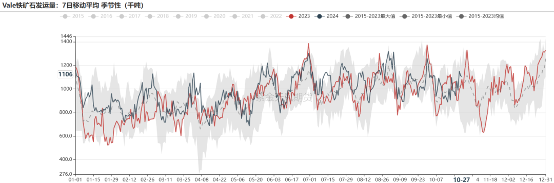 铁矿:铁水短期见顶,无明显减量预期