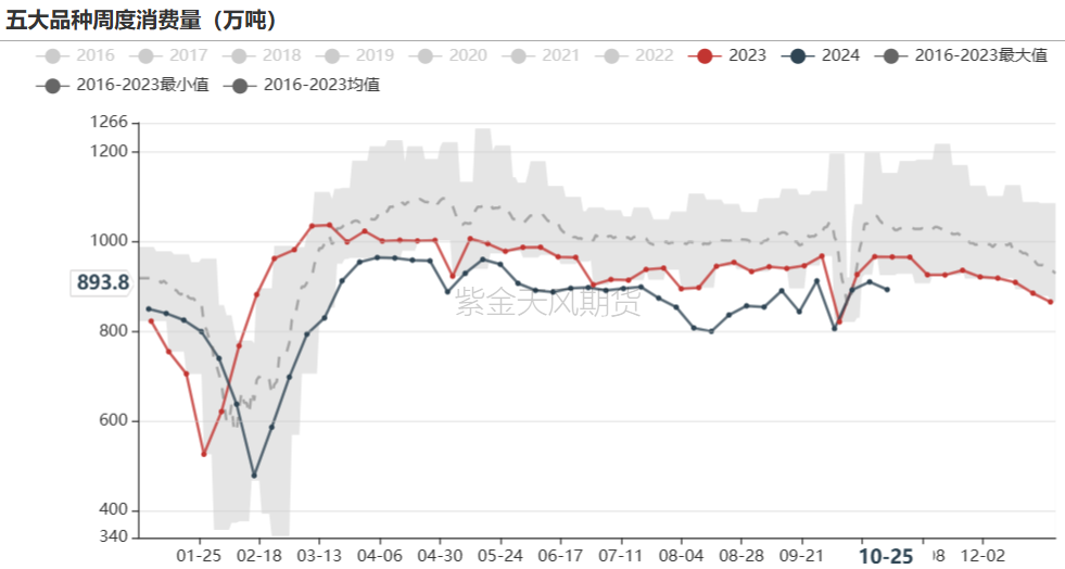 铁矿:铁水短期见顶,无明显减量预期