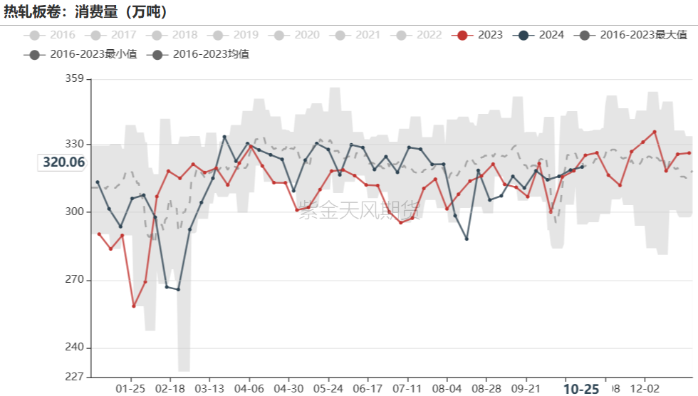 铁矿:铁水短期见顶,无明显减量预期