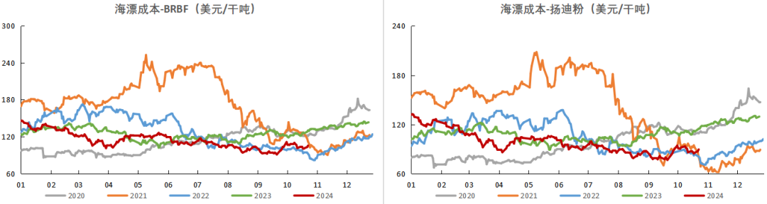 铁矿:铁水短期见顶,无明显减量预期