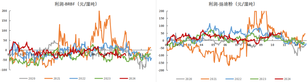 铁矿:铁水短期见顶,无明显减量预期