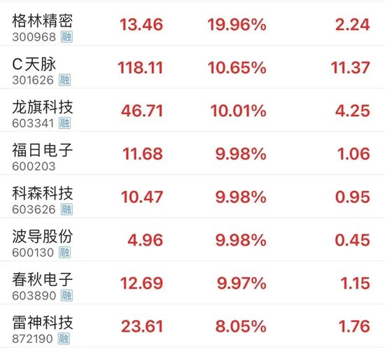尾盘,恒银科技上演“天地板”