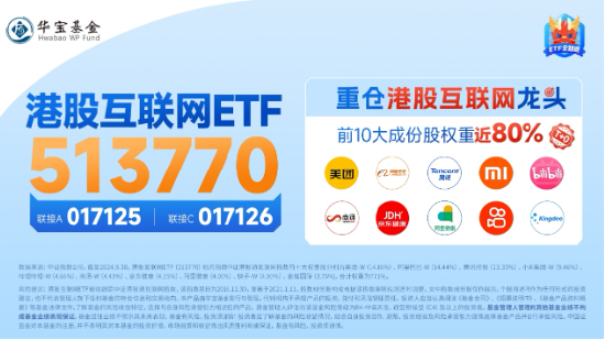 三季报将至,国际大行集体唱多!上调腾讯、美团、B站评级,港股互联网ETF(513770)盘中涨逾2%