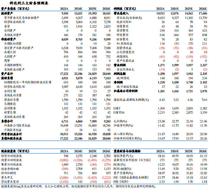 【东吴电新】科达利2024年三季报业绩点评:Q3业绩略超预期,盈利水平一如既往亮眼