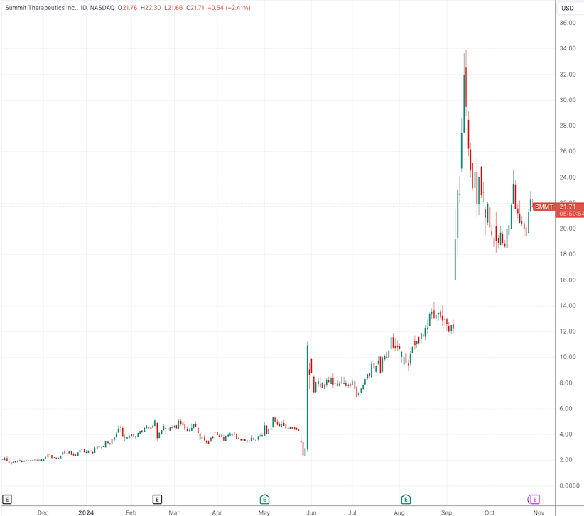 GSK再度来华收购创新药!签下8.5亿美元协议 拓展红斑狼疮管线