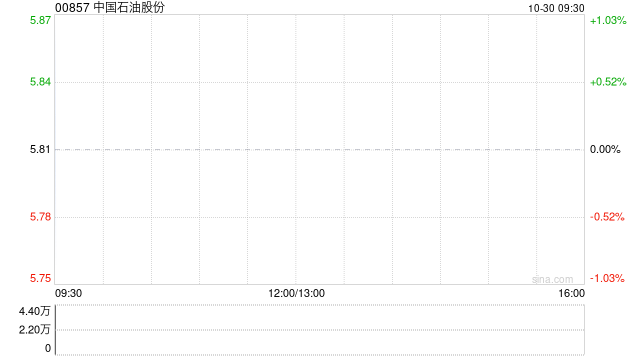 中国石油股份拟委任毕马威华振会计师事务所为2024年度境内审计师