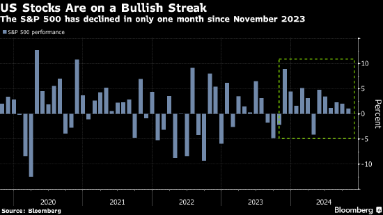 花旗策略师谈如何交易特朗普胜选:共和党通吃便是卖出美股的信号