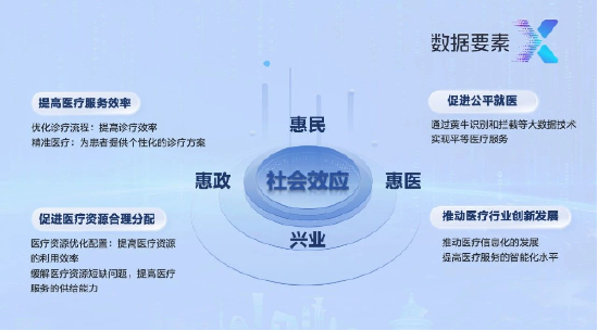 首届“数据要素X”大赛 亚信科技获全国决赛三等奖+三大赛区一、二等奖