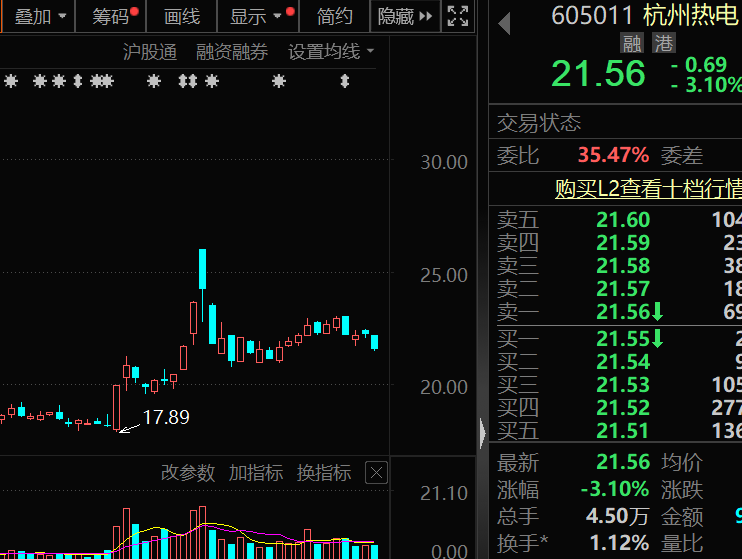 盈利1900000000元+!超级牛散曝光