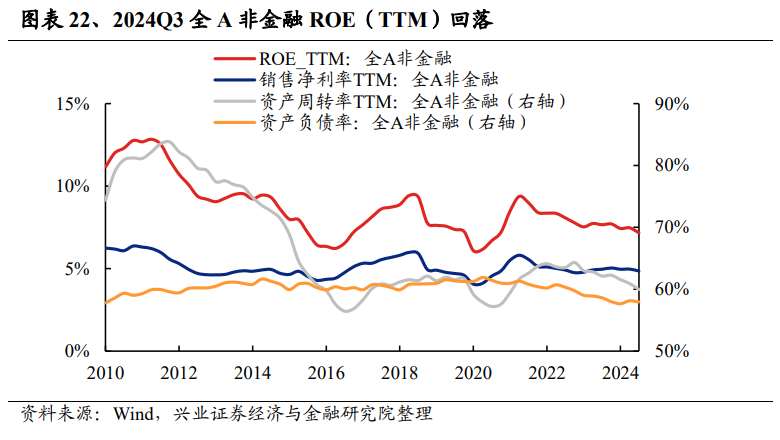 兴业证券:2024年三季报有哪些亮点?主板净利润同比增速回正