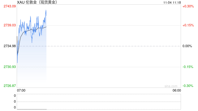 “非农日”金价技术面惊现破位下行!两张图看黄金技术前景 投资者如何获利了结?