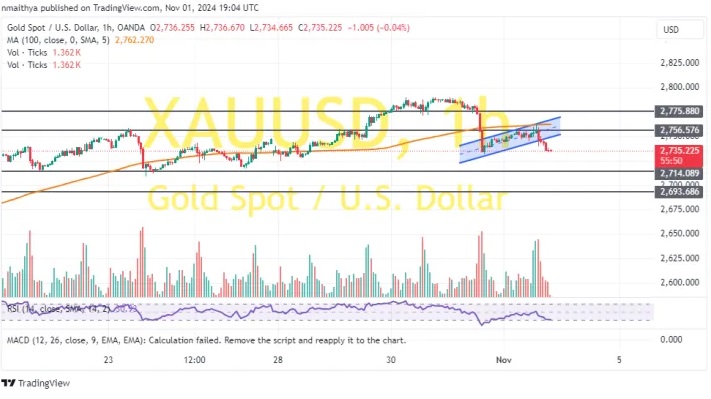 “非农日”金价技术面惊现破位下行!两张图看黄金技术前景 投资者如何获利了结?